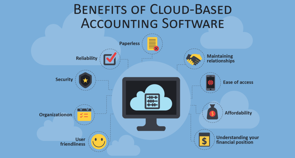 Cloud based Accounting Solutions