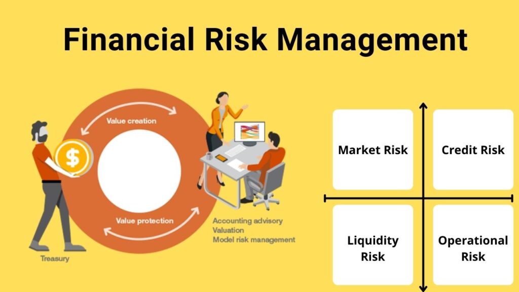 Accounting in Risk management