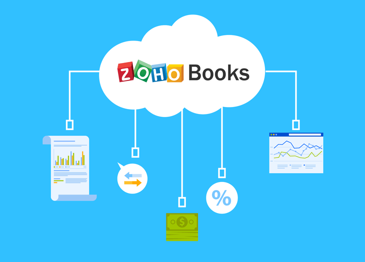 zohobooks data service