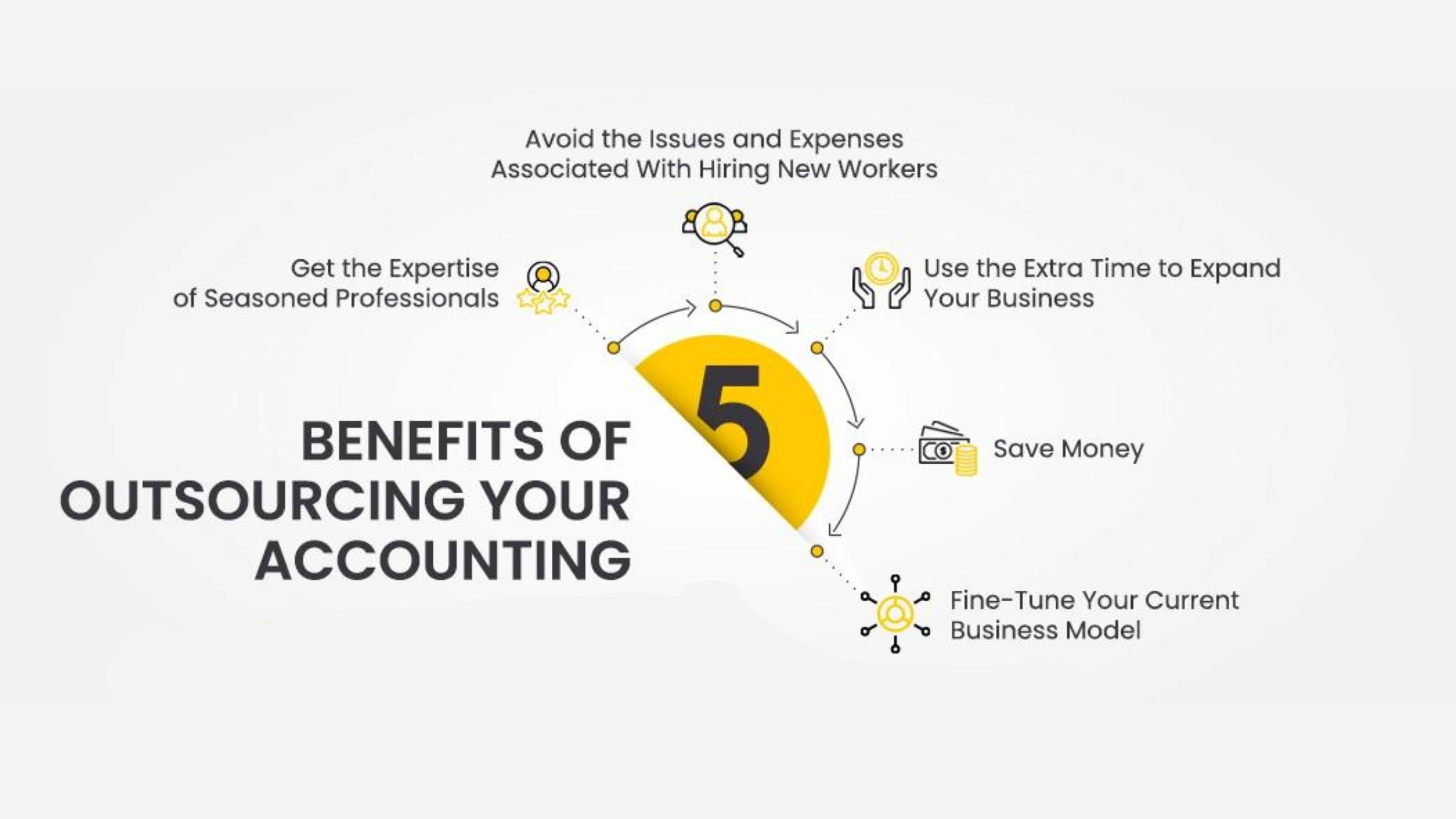 Benifits Of Accounting Outsourcing