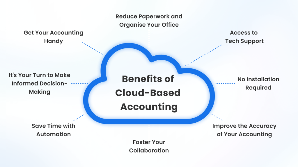 Cloud Accounting Benifits